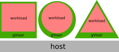 Resource model